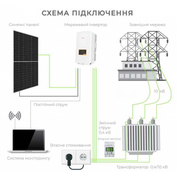 Мережева сонячна електростанція SOLIS 5 кВт