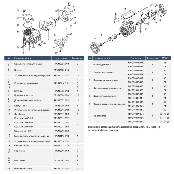 Насос Kripsol Ondina OK 33 M.B (220 В, 7 м3/год, 0.33 HP)